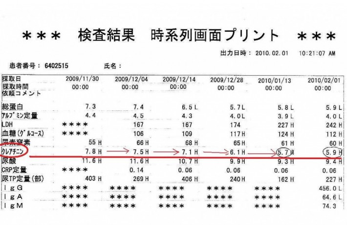 腎不全治療の改善データカルテ4